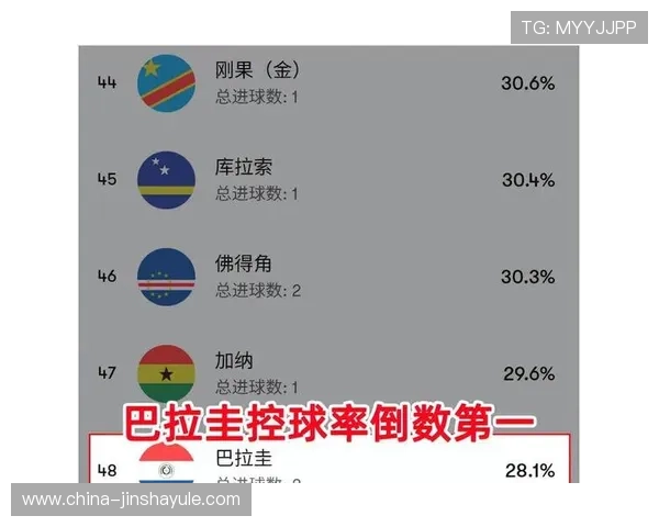 巴拉圭对澳大利亚比赛首发阵容预测及双方战术布局分析